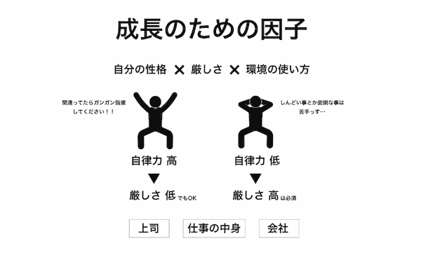 「ゆるブラック」時代にどの様に成長をしていくべきなのか？