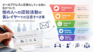 メールアドレスの交換をしている時に気がついた他の人への認知活動の各レイヤーでの注意すべき事